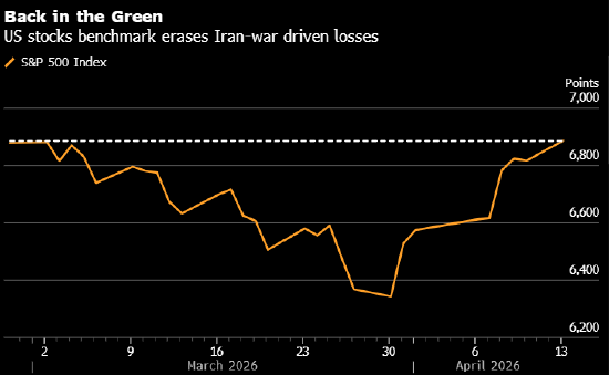 市场观察人士:美国飙升的通胀预期拉响股市风险警报