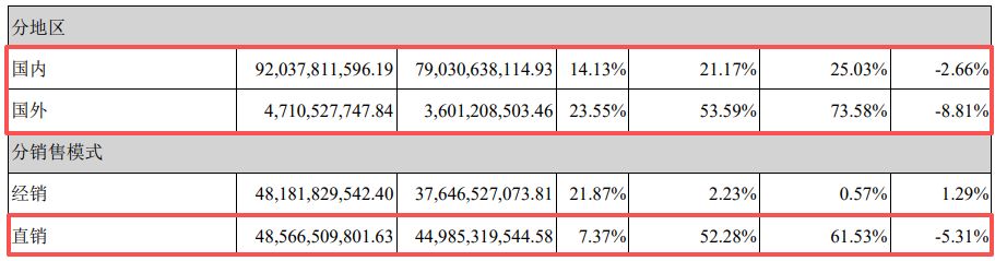 营收创新高却不及机构预期！紫光股份2025年800G光模块批量交付，核心业务毛利率下滑近6个百分点