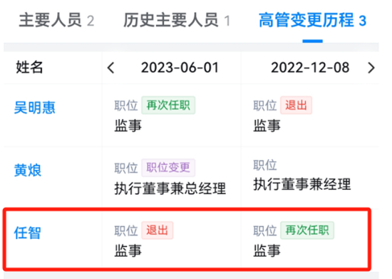 双英集团IPO，向关联方转嫁能否自圆其说？董秘职业经历还透着奇怪