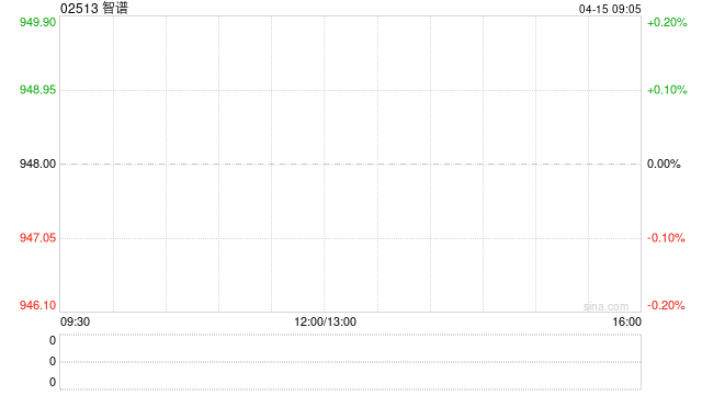 智谱拟斥资不超过约3.61亿元收购北京市海淀区物业