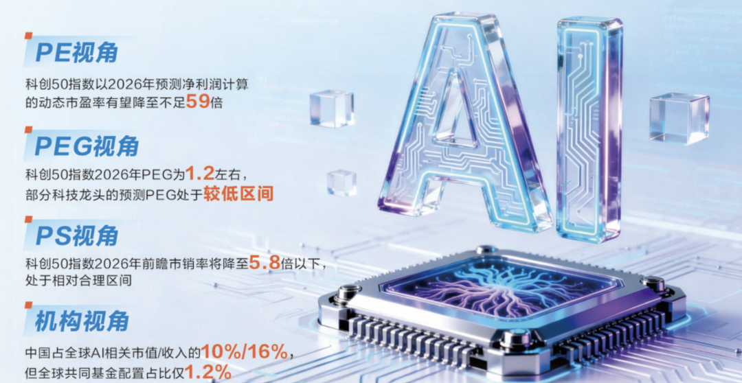 科技股太贵？四维数据看真相！高ROE+低PEG的优质科技股曝光（附名单）