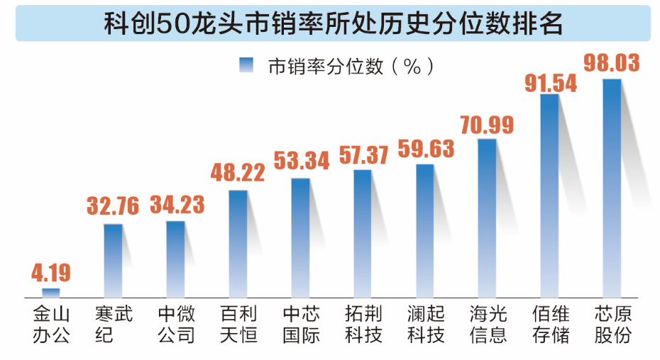 科技股太贵？四维数据看真相！高ROE+低PEG的优质科技股曝光（附名单）