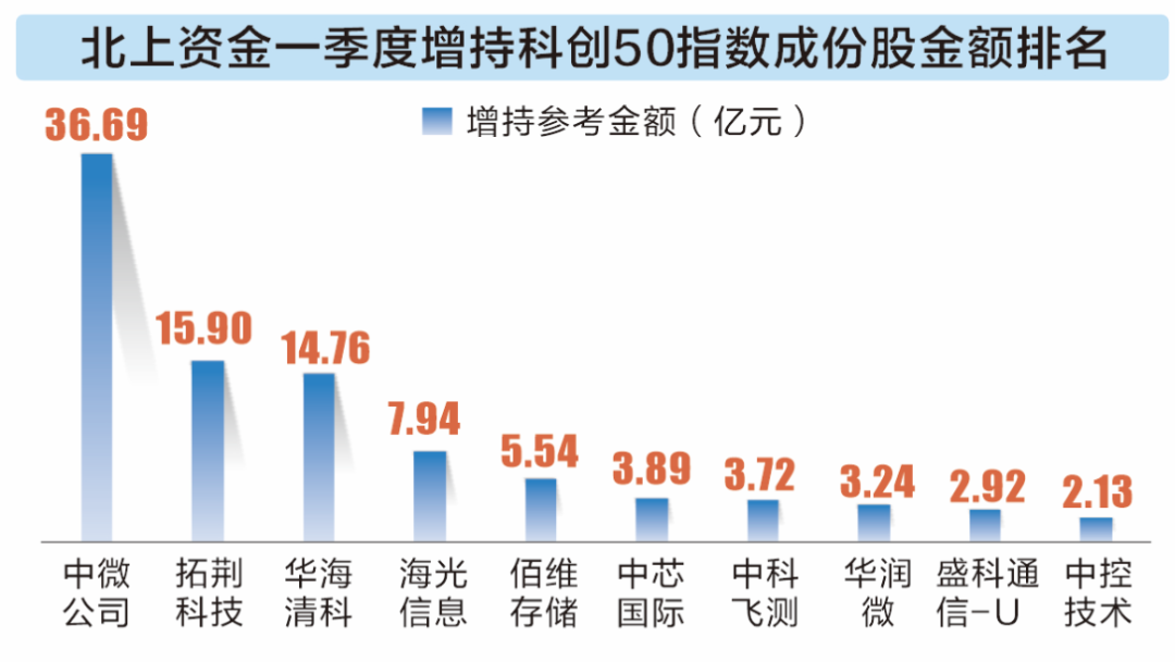 科技股太贵？四维数据看真相！高ROE+低PEG的优质科技股曝光（附名单）