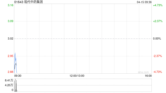 现代中药集团回应股权高度集中 称公司能遵守公众持股量规定