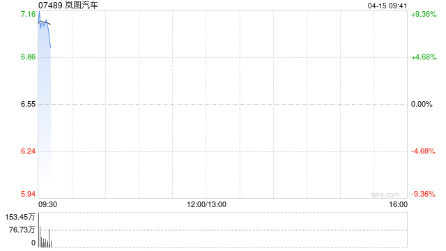 岚图汽车建议实施H股全流通