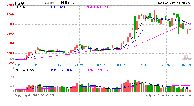 中信建投期货:4月15日能化早报
