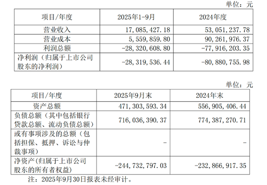 华谊兄弟1亿元股权被冻结，股价大跌3%