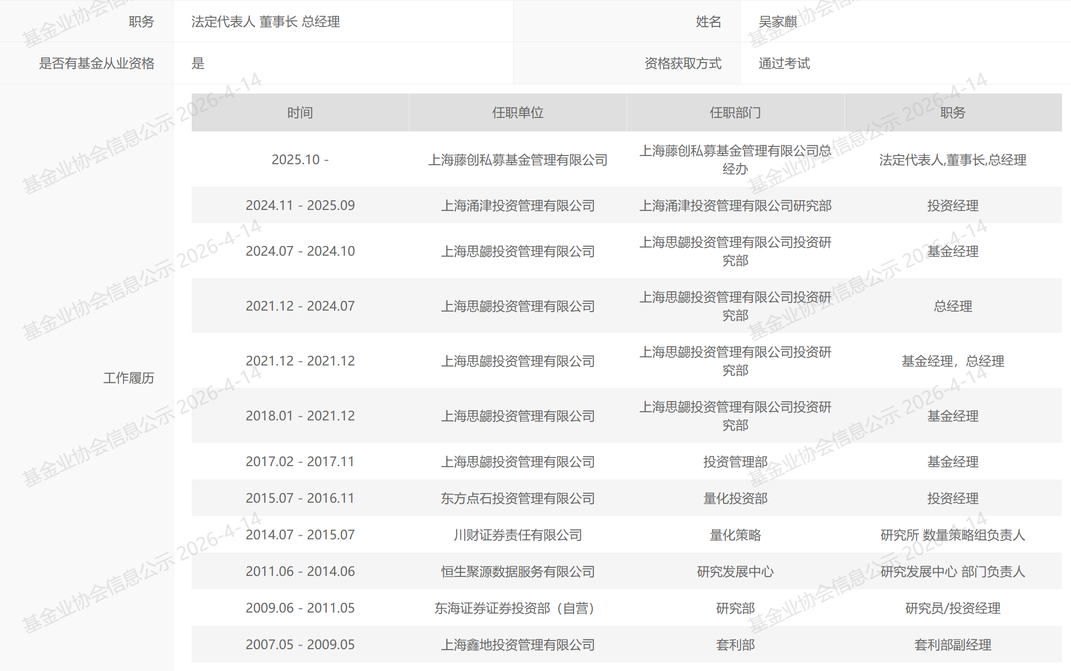 4月三起“单飞”!思勰、明汯、千衍等量化巨头前员工 “自立门户”