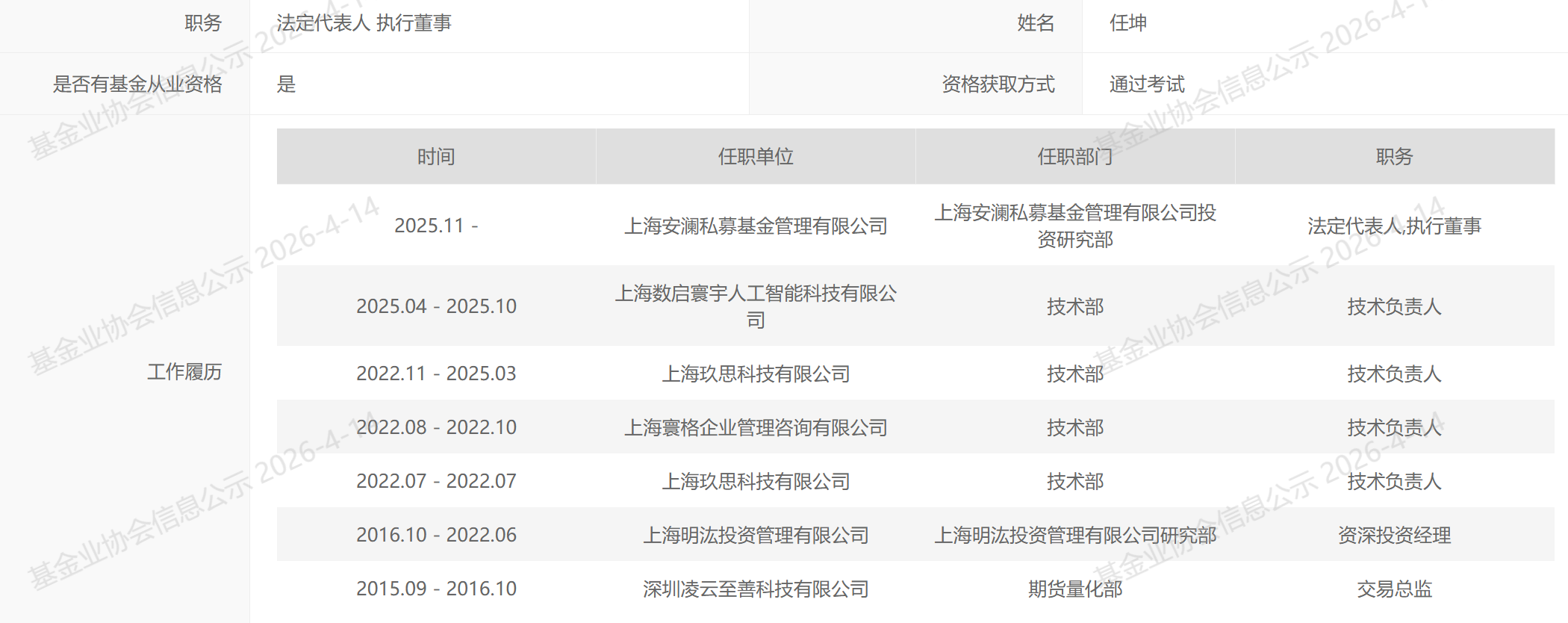 4月三起“单飞”!思勰、明汯、千衍等量化巨头前员工 “自立门户”