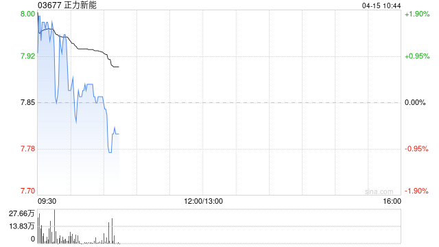 正力新能获董事自愿作出禁售承诺