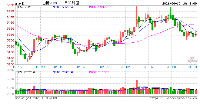 光大期货：4月15日软商品日报