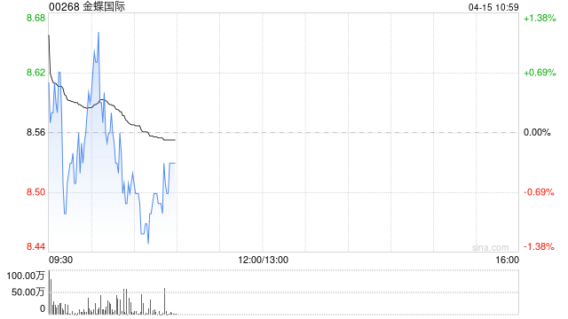 广发证券：维持金蝶国际“买入”评级 合理价值约17.94港币/股