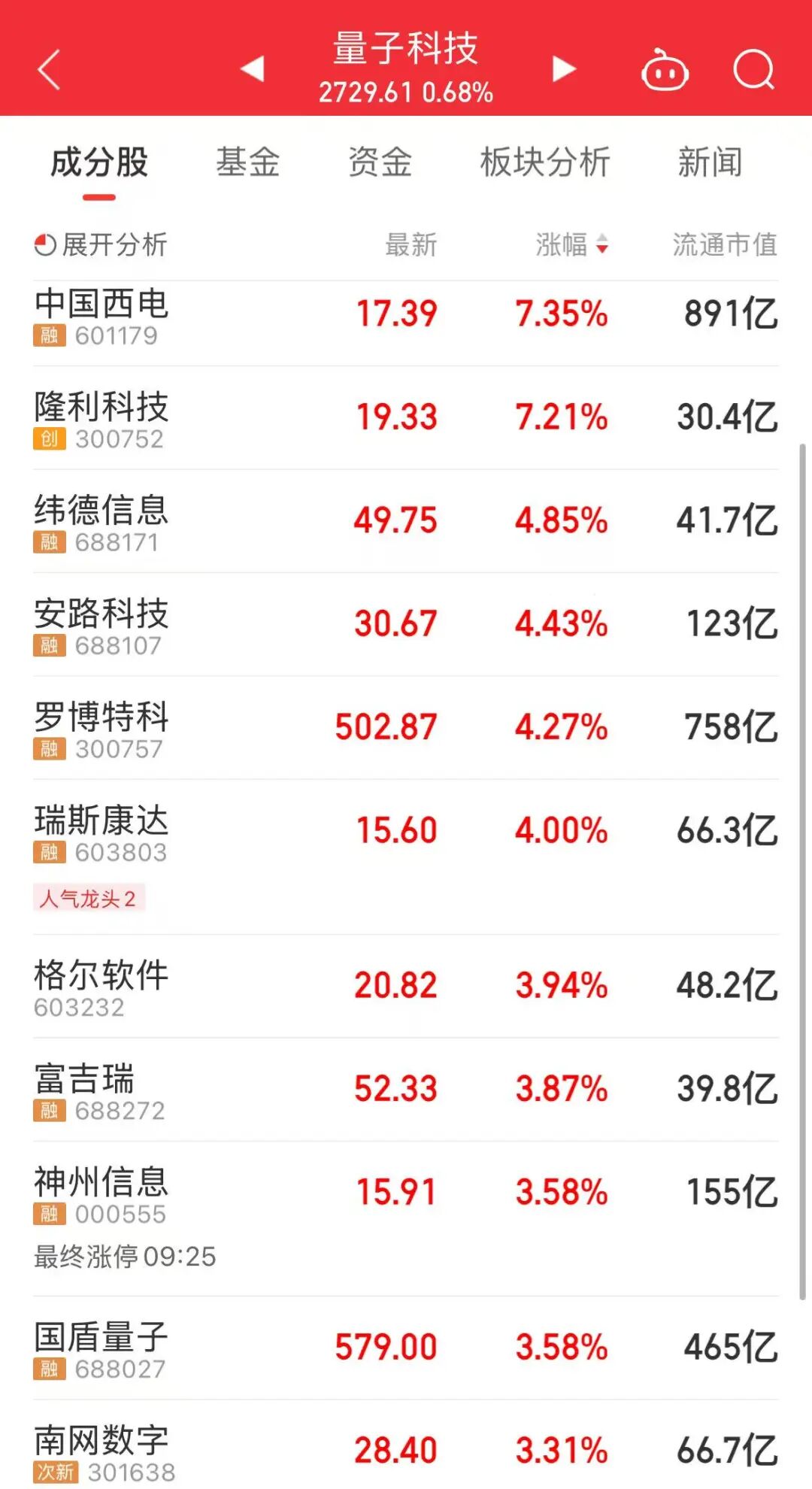 国产GPU三大龙头,联手大涨!