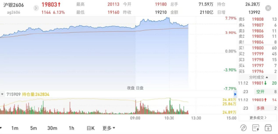 国泰君安期货：地缘阴云暂散，金银铜镍锡集体“回血”