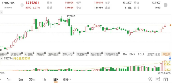 国泰君安期货：地缘阴云暂散，金银铜镍锡集体“回血”
