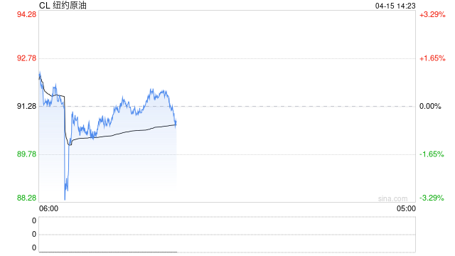 国际能源署紧急警告：中东战争已致每日供应减少2000万桶，油价即将暴涨
