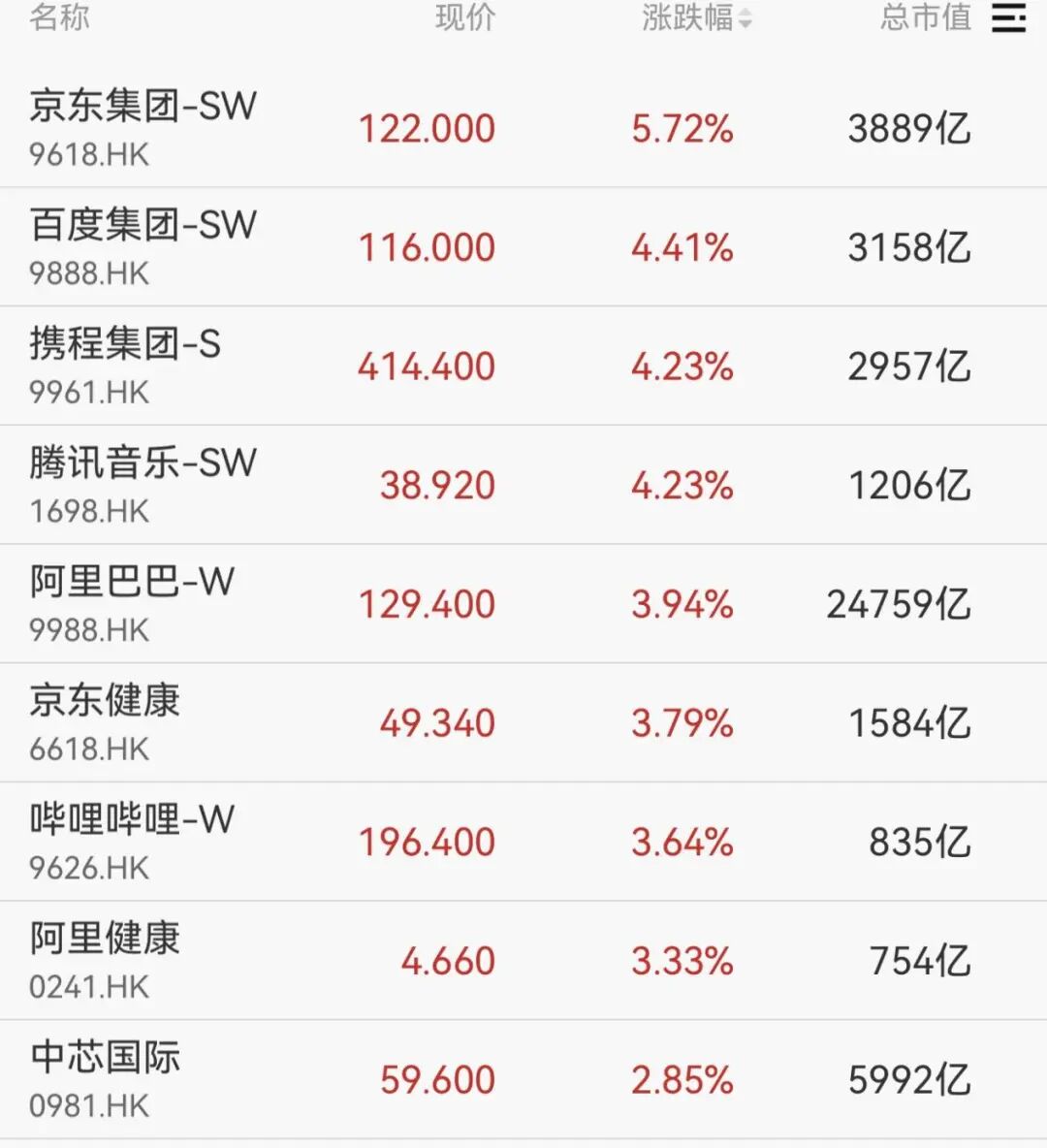 600267,直线拉涨停!