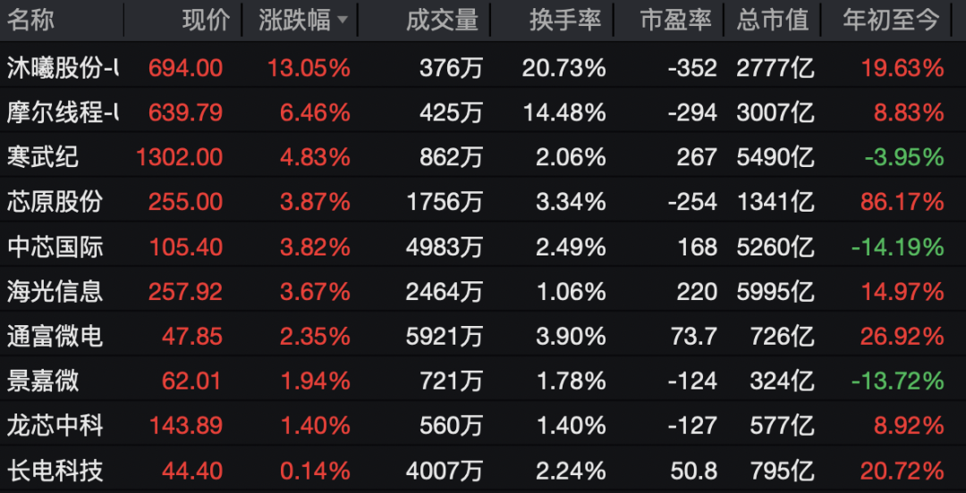 600267,直线拉涨停!