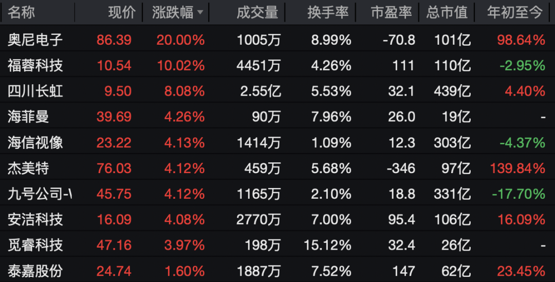 600267,直线拉涨停!