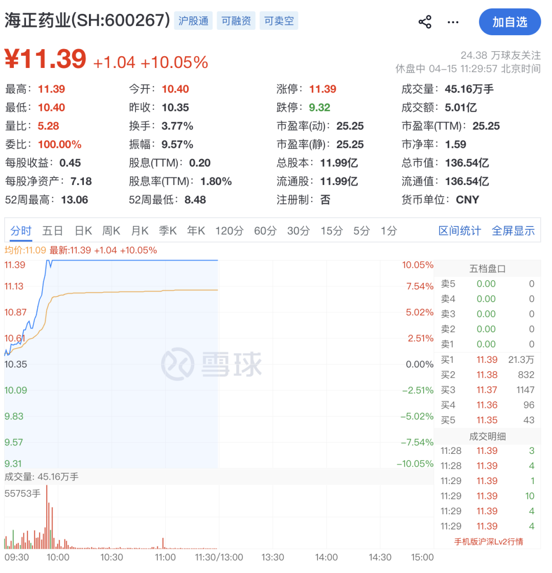 600267,直线拉涨停!