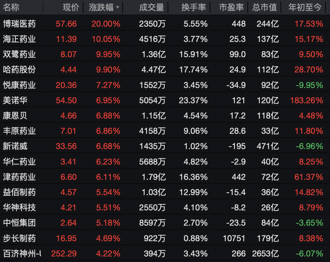 600267,直线拉涨停!