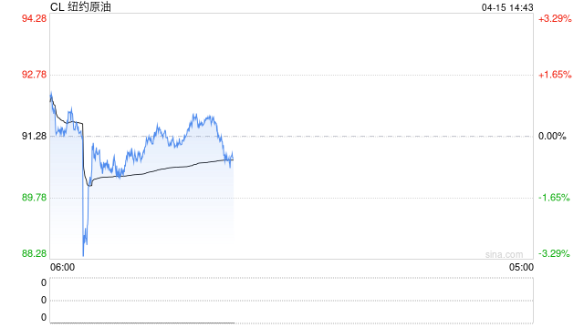 地缘局势缓解供应中断恐慌，油价调整但未现持续看跌迹象