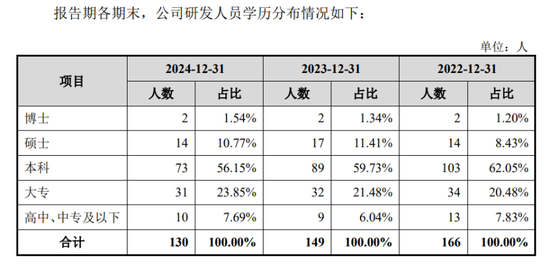 植物医生冲刺IPO，“0加盟费”模式的弊端，也藏不住了