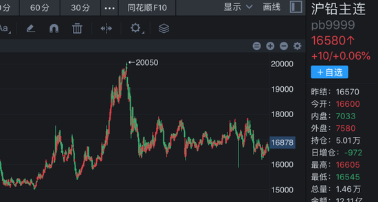 “铅蓄电池之王”天能动力营收暴跌，瘦身没有更健康