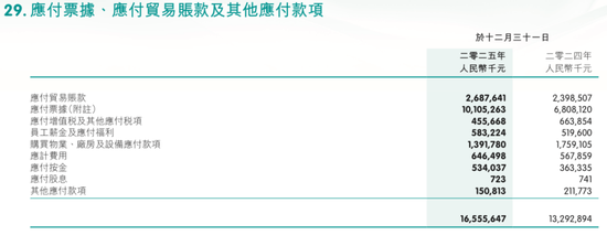 “铅蓄电池之王”天能动力营收暴跌，瘦身没有更健康