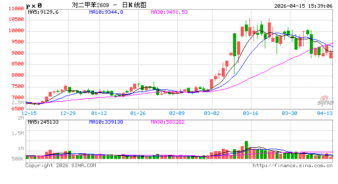 光大期货0415热点追踪：供应出现实质性收缩，PX领涨化工系