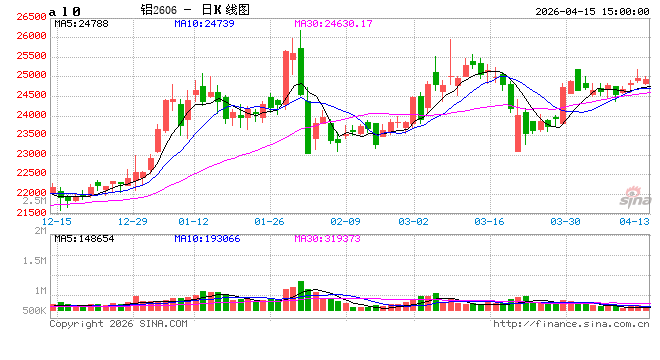 【季度分析】电解铝：一季度价格重心攀升，二季度何去何从？