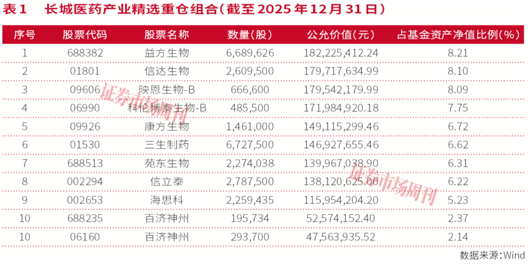 涨超10倍创新药股或再现,这些标的是二季度主角
