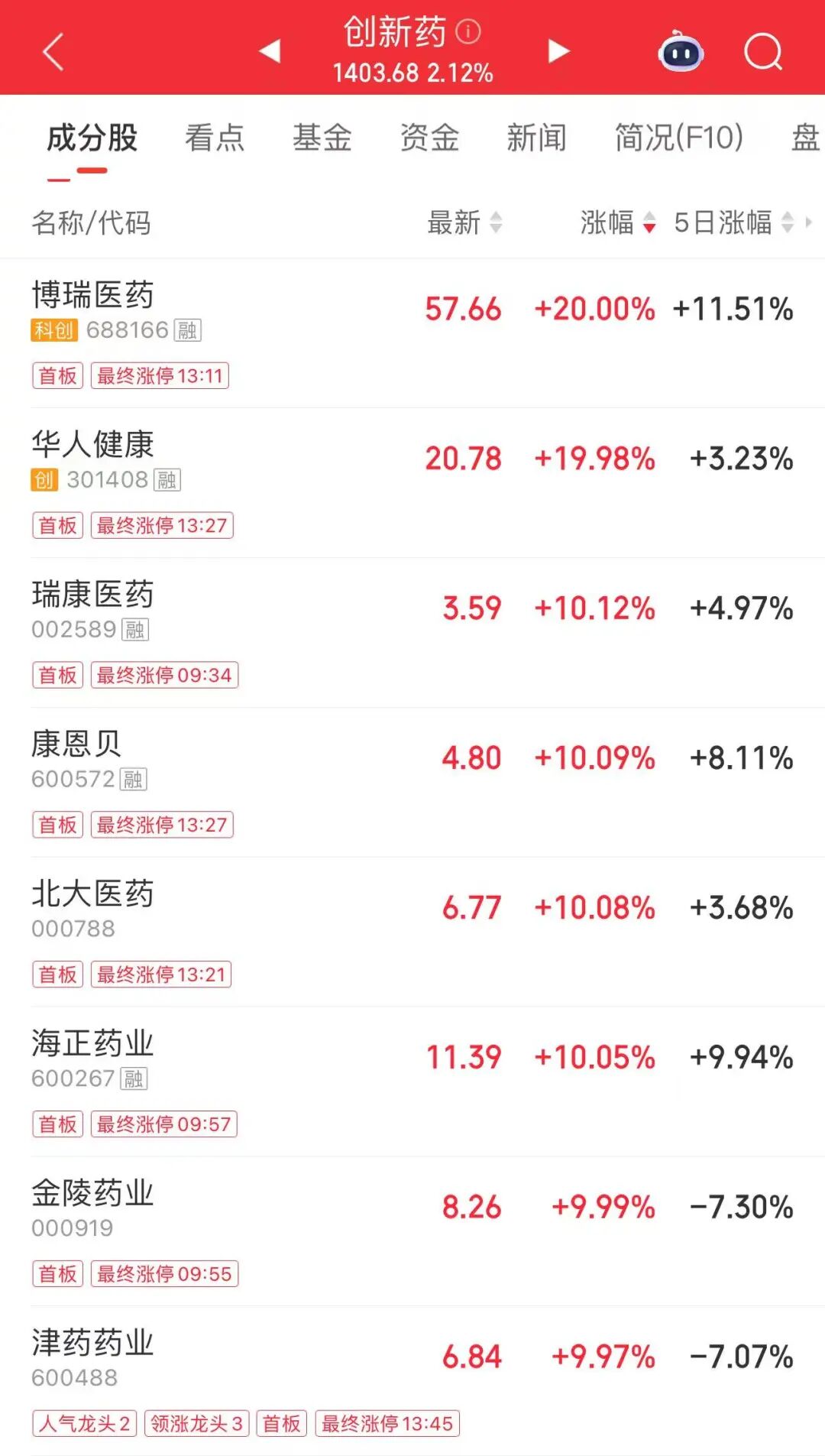 午后爆发，批量涨停！