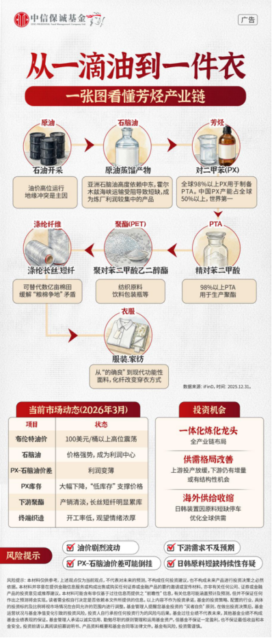 身边产业|从“身边物”看懂化工产业：从一件衣服，看懂芳烃产业链