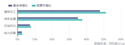 身边产业|从“身边物”看懂化工产业：从一件衣服，看懂芳烃产业链