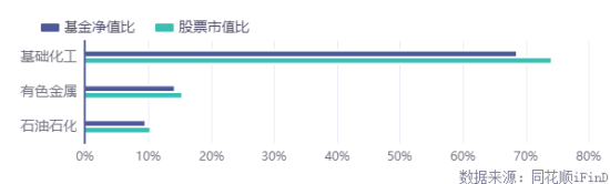 身边产业|从“身边物”看懂化工产业：从一件衣服，看懂芳烃产业链