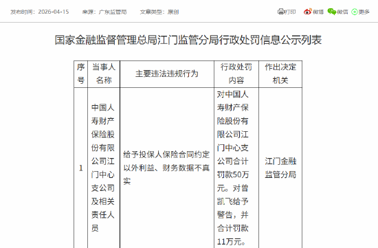 中国人寿财险江门中心支公司被罚50万元：给予投保人保险合同约定以外利益、财务数据不真实