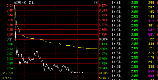 600743，“天地板”！