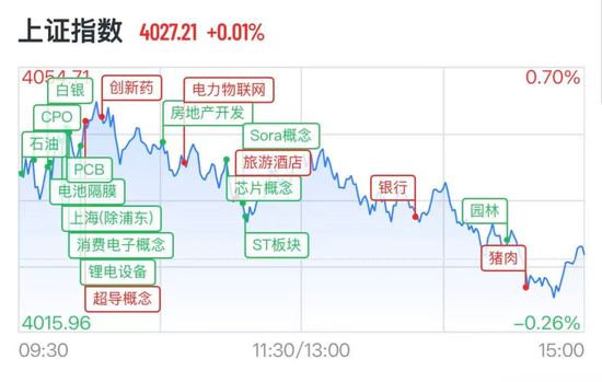 创业板止步5连阳，医药股多股涨停，6连板牛股上演天地板，港股京东集团涨超5%