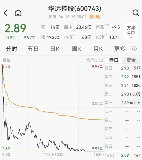 创业板止步5连阳，医药股多股涨停，6连板牛股上演天地板，港股京东集团涨超5%