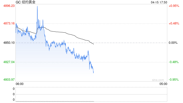 耶伦：美联储今年仍可能降息，掌门候选人未必会“听特朗普的话”！