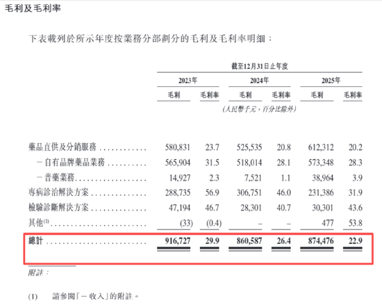 好医生云医疗IPO：9000+销售人员研发费率仅0.3%披着科技外衣的卖药人？家族控股、年底未上市或面巨额赎回