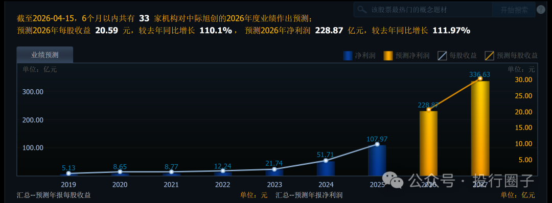 28亿变8600亿，烟台首富赚翻了！