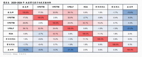 强势领跑！标普A股红利ETF华宝（562060）溢价收涨0.77%，一文拆解高股息策略为何“长红”？