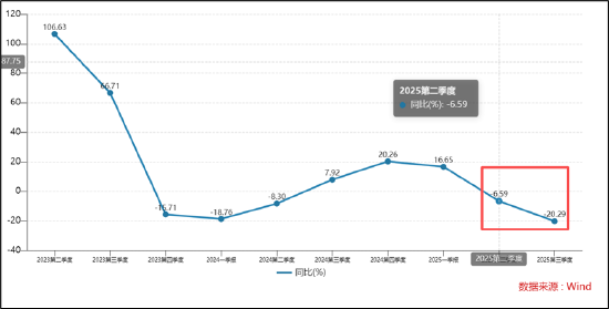 冰川网络业绩暴雷背后：控费难掩收入持续下滑颓势 买量换增长困局何解