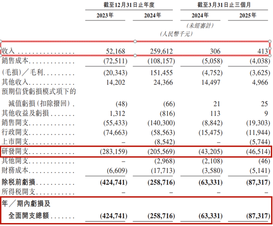 疑似用IPO募资搞利益输送，公司上市8个月“逼”走德勤