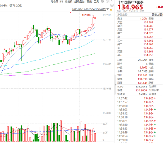 ETF日报：创新药板块的驱动逻辑已经补齐政策一环，构成政策+业绩+临床催化三重共振