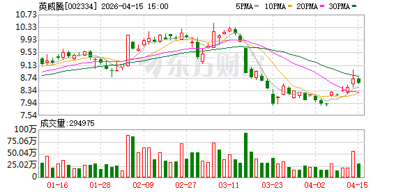 英威腾:公司业务布局覆盖工业控制与能源电力领域