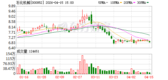 石化机械:截至2026年4月10日股东人数为37277户