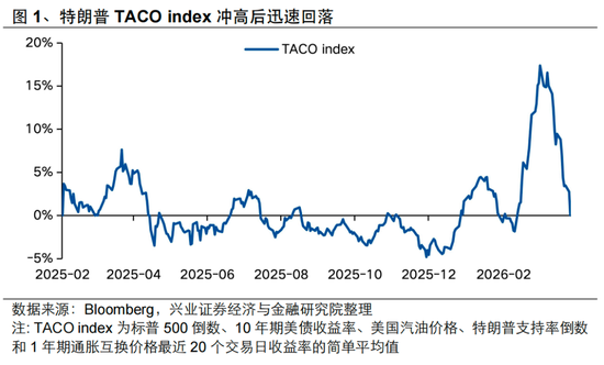 兴证策略张启尧:美伊4月有望见到“Big Deal”